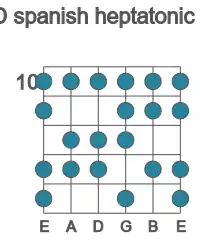 Escala de guitarra para D heptatónica espanola en posición 10
